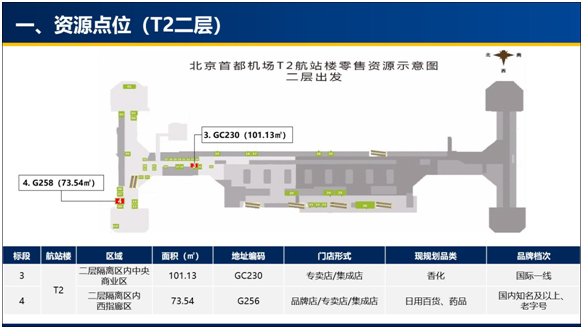 国际机场航站楼零售资源2024年第九期公开招商项目招商文件